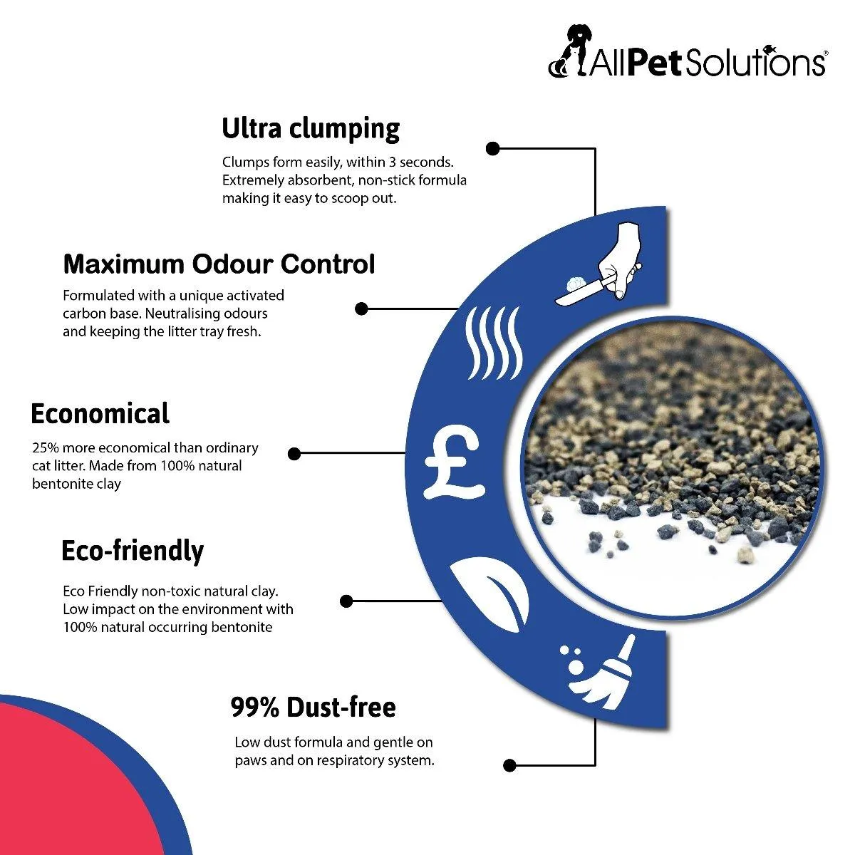 AllPetSolutions Clumping Cat Litter With Maximum Odour Control 10L