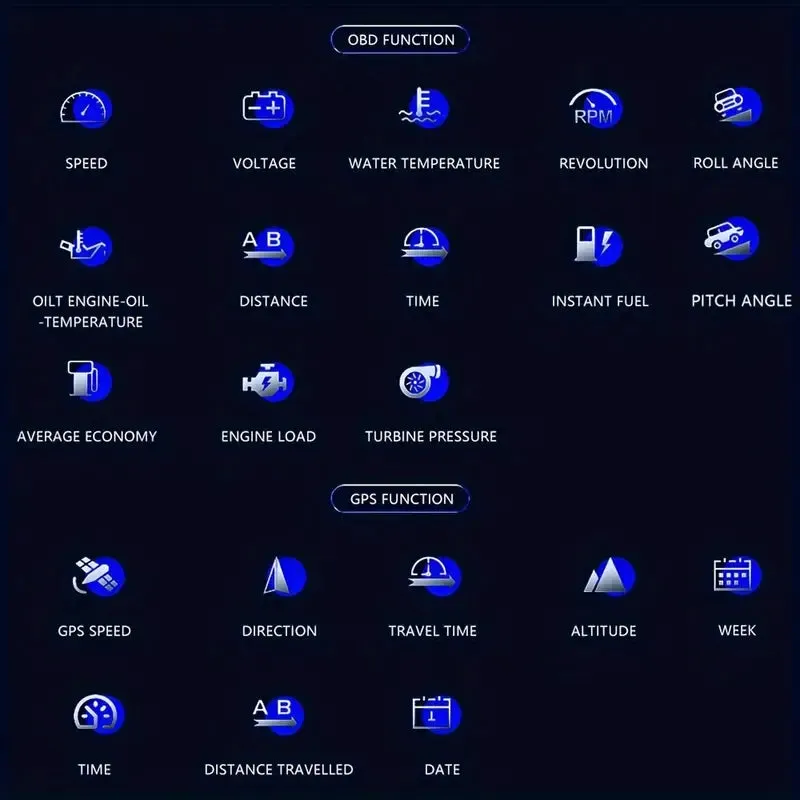 Automotive 3-in-1 OBD2 GPS Tilt Meter HUD